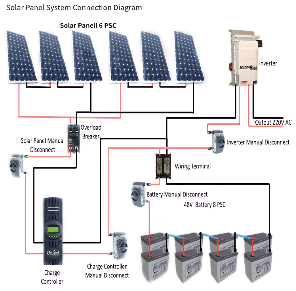 Sistema de energía solar