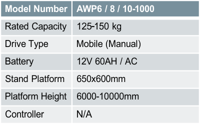 AWP6 / 8 / 10-1000