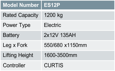 ES12P