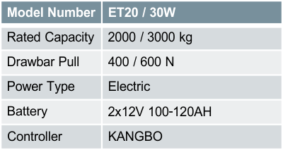 ET20 / 30W