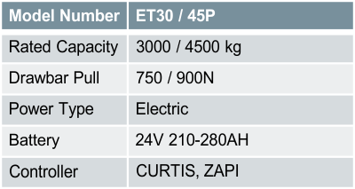 ET30 / 45P