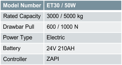 ET30 / 50W