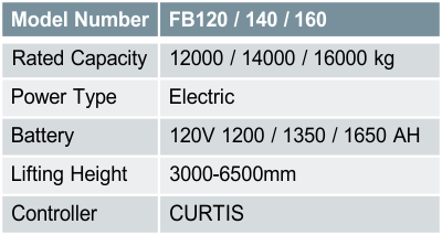 FB120 / 140 / 160