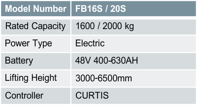 FB16S / 20S