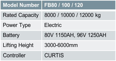 FB80 / 100 / 120