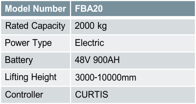 FBA20