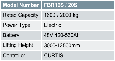 FBR16S / 20S