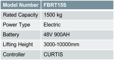 FBRT15S