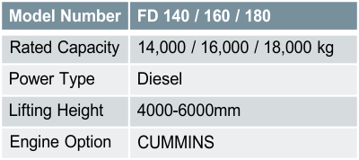 FD 140 / 160 / 180