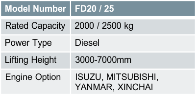 FD20 / 25