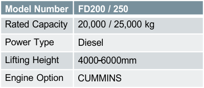 FD200 / 250